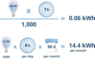 how to calculate power consumption